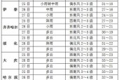 黑龙江黑河天气降温，黑龙江黒河天气预报