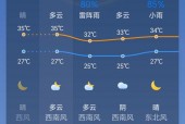 临沂今日天气怎么样？临沂今日天气预报？
