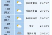 肥东60天天气预报，肥东60天天气预报最新？