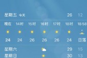 扶沟天气天天气预报，扶沟一周天气预报
