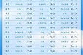天气预报气象图高清？天气预报气温图片？