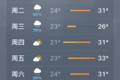 成都天气预报多少度？成都天气预报多少度啊？