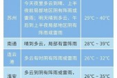 苏州天气湿度是多少？小娃脸一边大一边小？