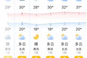 未来15天天气潜江，天气预报潜江30天2345米胖？
