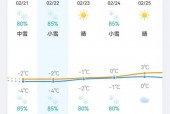 晋中半月德天气预报，晋中1月天气？