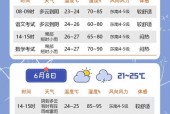 星期一沈阳什么天气？沈阳这个星期的天气预报？