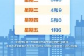 尾号限行北京轮换，尾号限行北京轮换周期是多久？