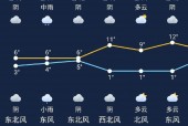 杭州每小时天气预报，杭州天气分小时