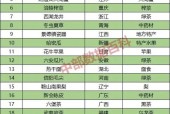 各地方有什么美食特产，全国各地都有什么特色美食