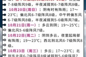 普陀普陀山一周天气，普陀普陀山天气预报