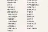 中国前十禁犬，中国前十禁犬家养
