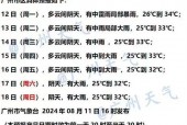 广州番禺区实时天气，广州番禺区实时天气情况？