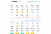 鹰潭十五天天气预报，鹰潭天气14日？