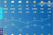 英山三十天天气预报，湖北英山天气预报天气30天天气？