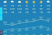 淮北前15天气预报，淮北上周天气