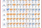 满洲里天气预报风力？满洲里天气预报一周？