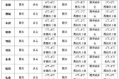 太康15天天气预报？太康市天气预报15天？