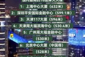中国比较高的楼是哪栋楼？中国比较高的楼是什么地方？
