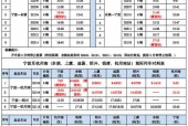 唐海天气预报每小时，唐海天气预报每小时准确？