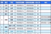 1月份上海天气情况，1月份上海天气预报30天查询