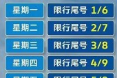 郑州市限号？郑州市限号2025最新消息？