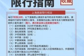 上海内环高架路外地牌照限行时间？外牌车几点可以进内环？