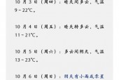 三十天洛阳天气预报，洛阳30天预报天气