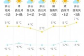 北京昌平天气逐小时，北京昌平天气怎么样?