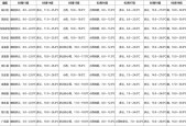 抚松15天天气预报，吉林白山抚松县天气预报15天？