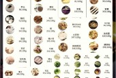 低热量主食一览表？吃到撑都不发胖的主食？