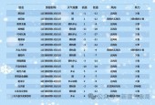 克拉玛依的天气预报，克拉玛依的天气预报一周7天