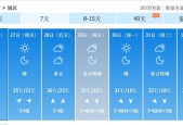 本月21号天气预报，本月21号天气预报查询