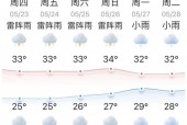 黑龙江龙江天气预报，龙江天气情况