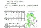 昆明国庆节天气情况？国庆昆明天气如何?？