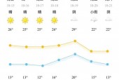 宁波高新区天气预报？宁波市i5天气预报？