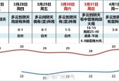 梅州1月份天气情况？梅州一月气温？