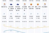浙江宁海天气十五天，宁海十五日天气