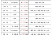新乡天气长垣15天，河南新乡长垣未来15天天气预报