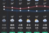 天气预报天气通准吗，天气通怎么样准吗?