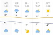 山东秦皇岛天气预报，河北省秦皇岛天气预报15天查询？