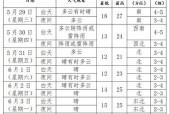 沈阳未来一周的天气，沈阳未来一周的天气预测