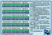 天津限号规则，非津牌照在天津限号规则？
