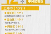上海的中高风险地区有哪些？上海中高风险地区有那些？