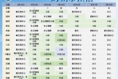 巢湖气象台天气预报，巢湖市天气预报？