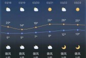 曲靖未来40天天气，曲靖未来几天天气预报
