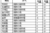 四川罗山市天气预报，罗山天气预报一周天气？