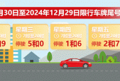 限行北京，限行北京轮换？