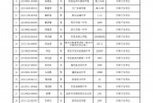 定兴天气预报一个月，定兴天气30天气预报