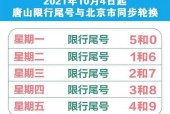 石家庄市限号2022最新限号5月，石家庄最新限号表2021年2月