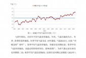 行唐县最新天气预报，行唐天气预报15天查询结果